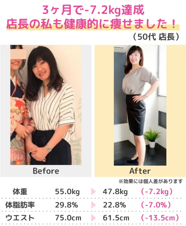3か月-14.0kgのダイエット成功（20代）