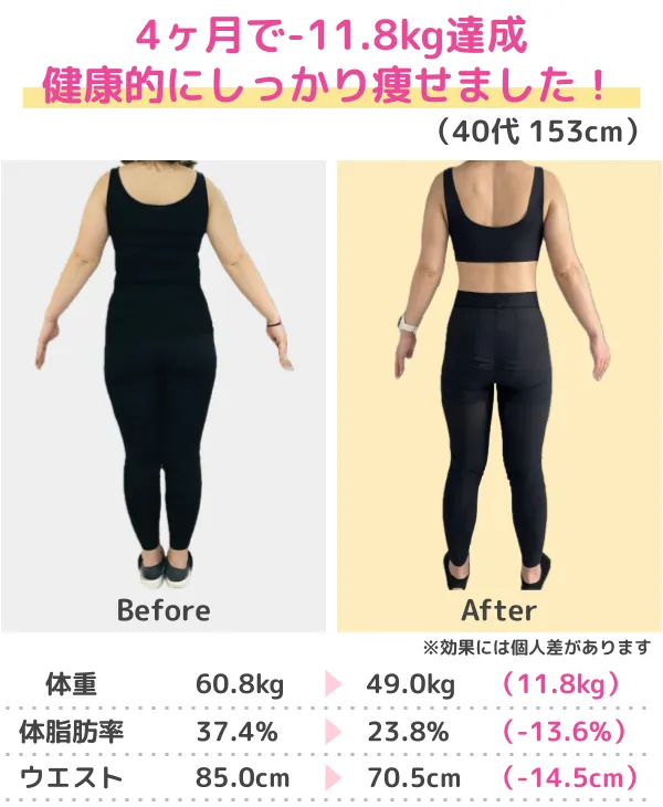 3か月-13kgのダイエットに成功（30代）