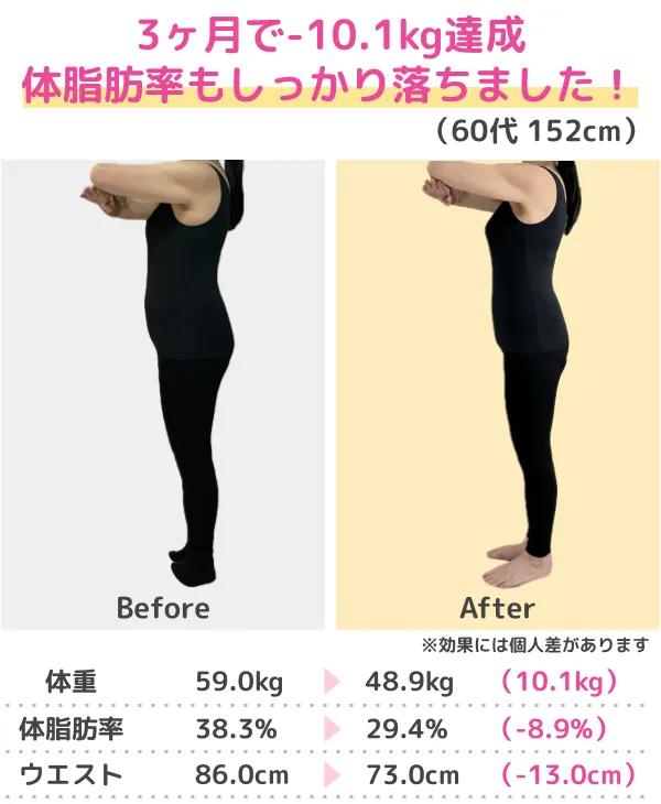-20.6kgのダイエットに成功！（30代）