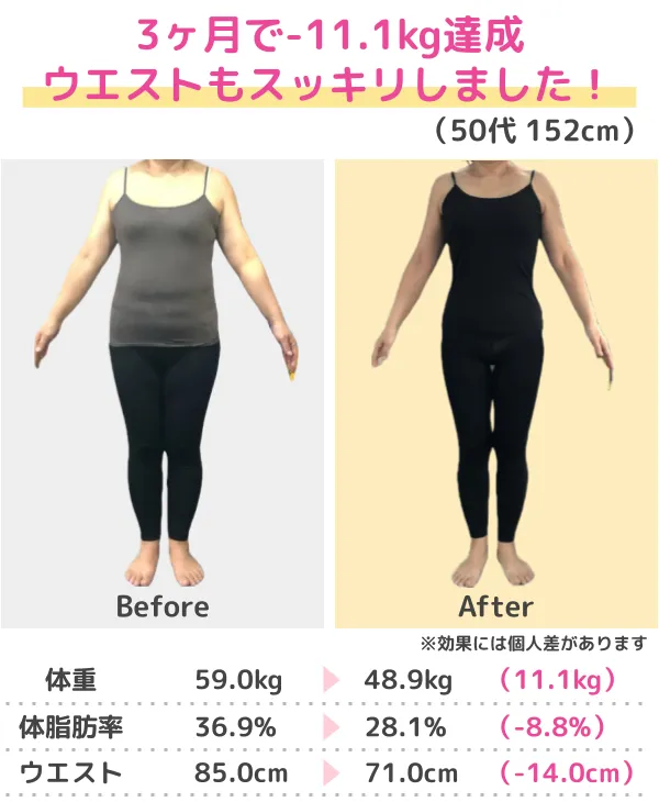3か月-10kgのダイエットに成功（50代）
