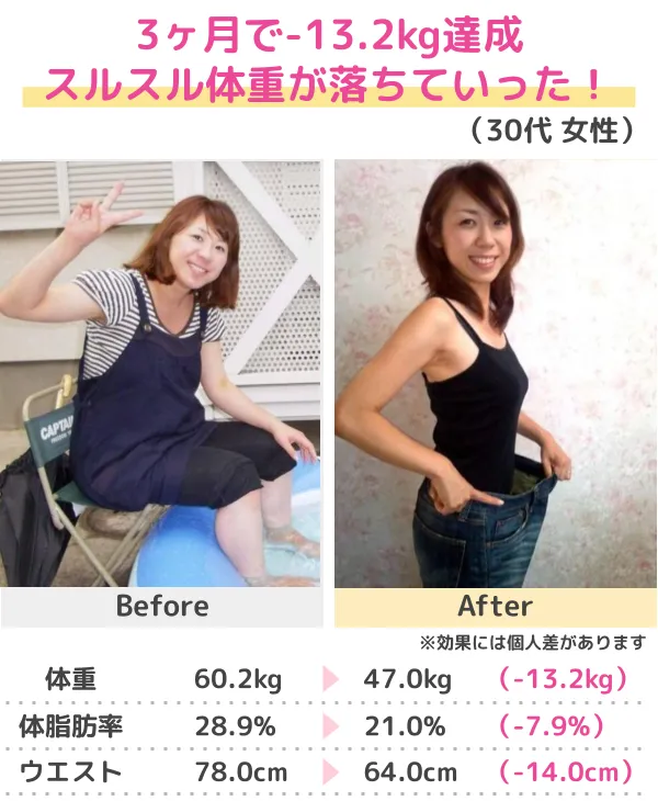 3か月-13kgのダイエットに成功（30代）