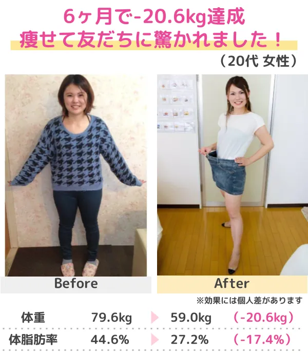 -20.6kgのダイエットに成功！（30代）