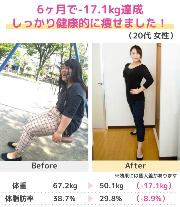 3か月-10kgのダイエットに成功（50代）