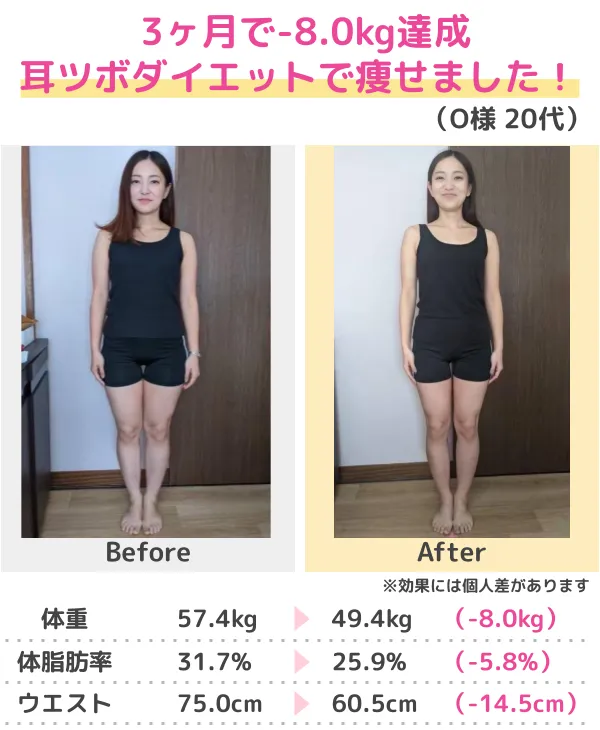3か月-14.0kgのダイエット成功（20代）