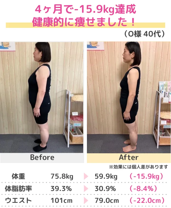 3か月-13kgのダイエットに成功（30代）