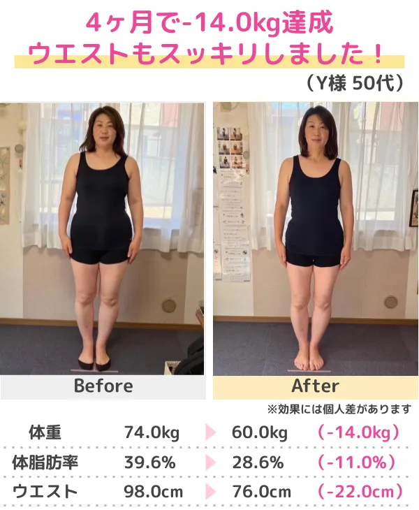 -20.6kgのダイエットに成功！（30代）