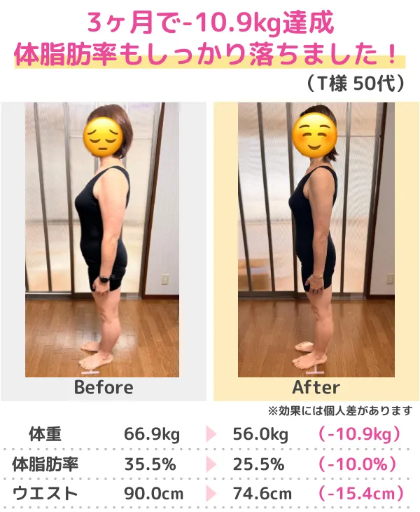 3か月-10kgのダイエットに成功（50代）