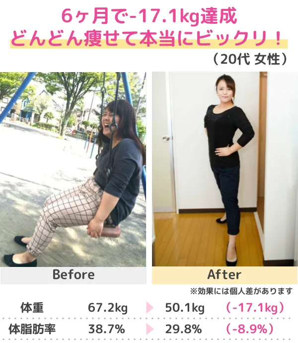 3か月-14.0kgのダイエット成功（20代）