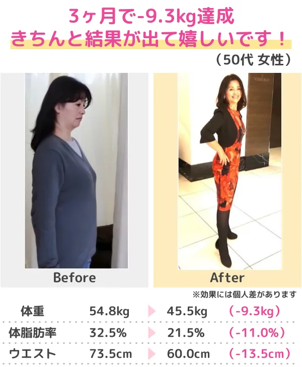 3か月-10kgのダイエットに成功（50代）