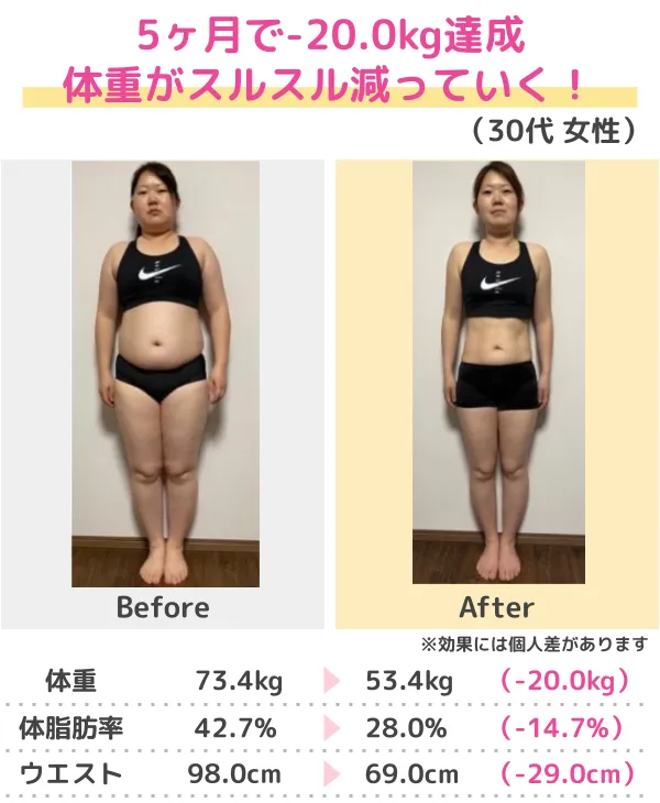 3か月-13kgのダイエットに成功（30代）