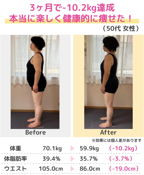3か月-10kgのダイエットに成功（50代）