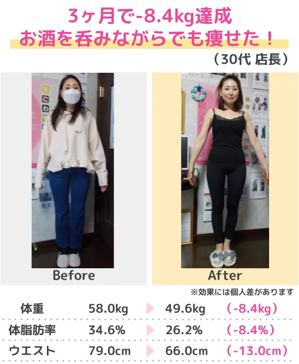 3か月-14.0kgのダイエット成功（20代）