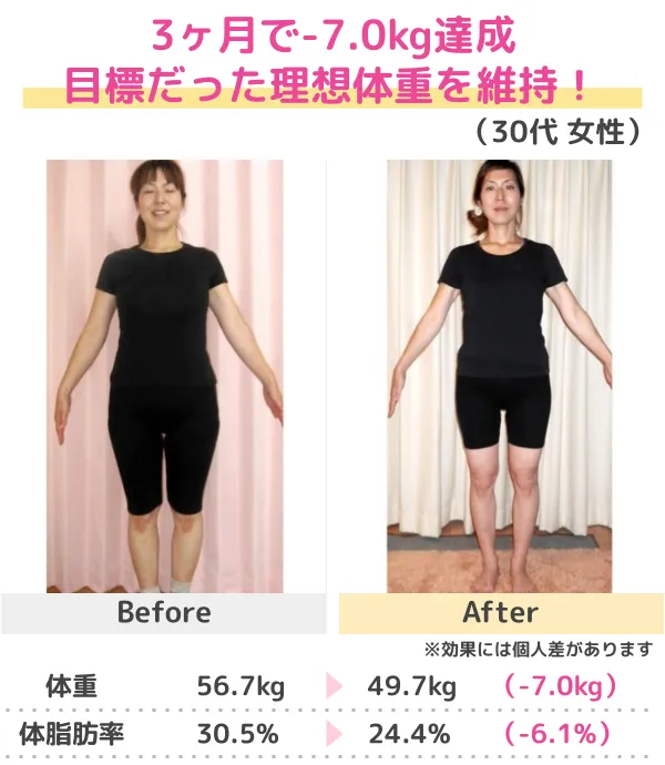 3か月-10kgのダイエットに成功（50代）