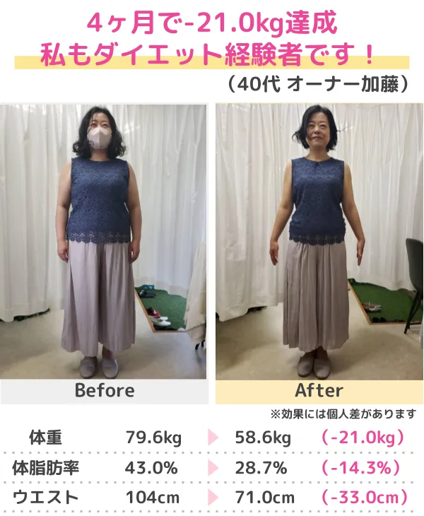 3か月-14.0kgのダイエット成功（20代）