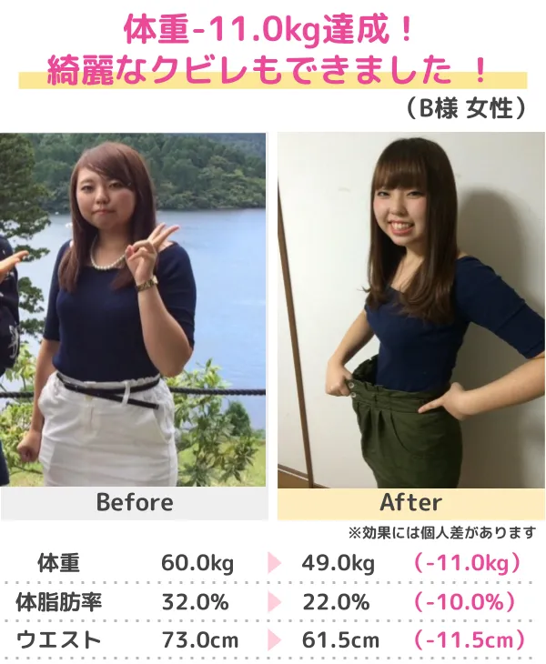 3か月-10kgのダイエットに成功（50代）