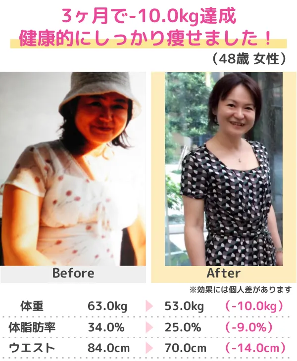 3か月-13kgのダイエットに成功（30代）