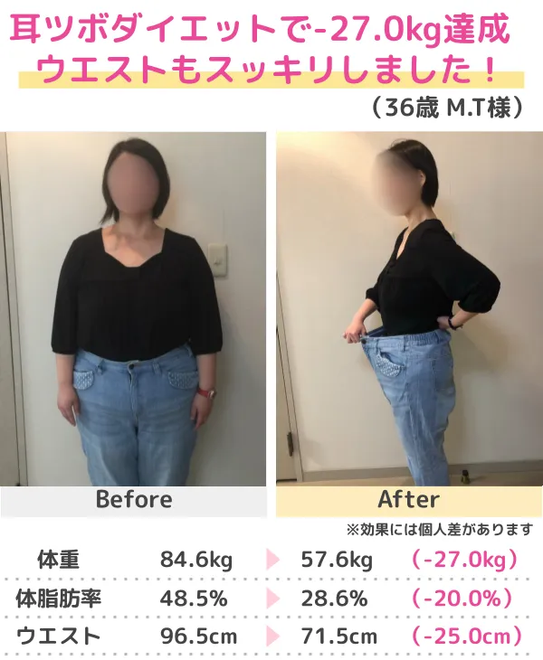 -20.6kgのダイエットに成功！（30代）