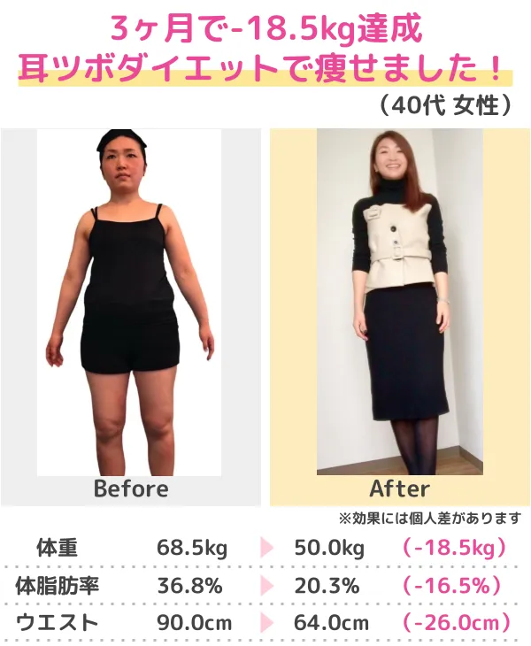 3か月-10kgのダイエットに成功（50代）