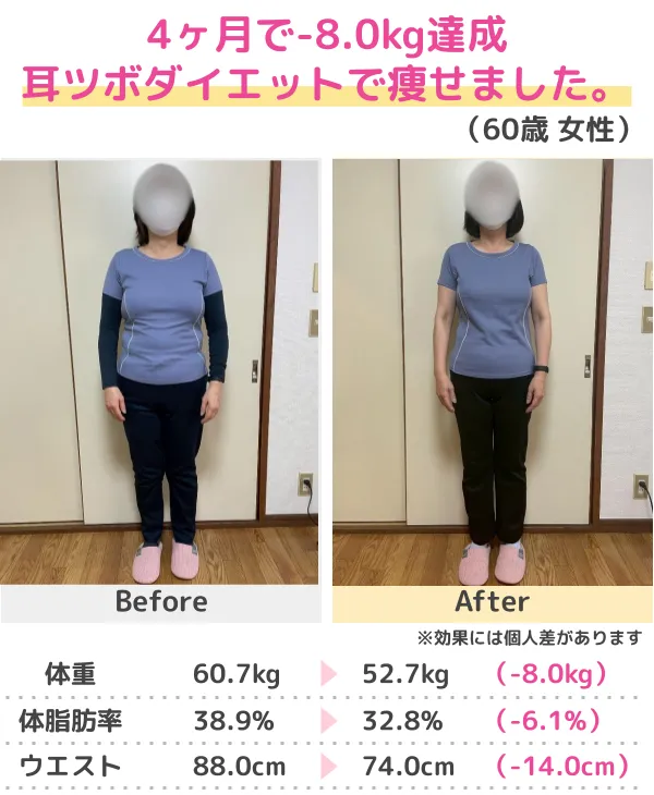 3か月-13kgのダイエットに成功（30代）