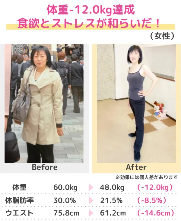 3か月-14.0kgのダイエット成功（20代）