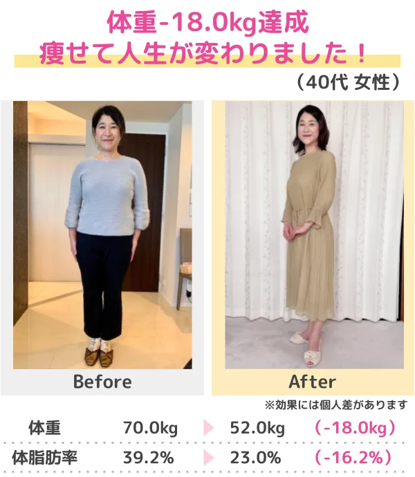 -20.6kgのダイエットに成功！（30代）