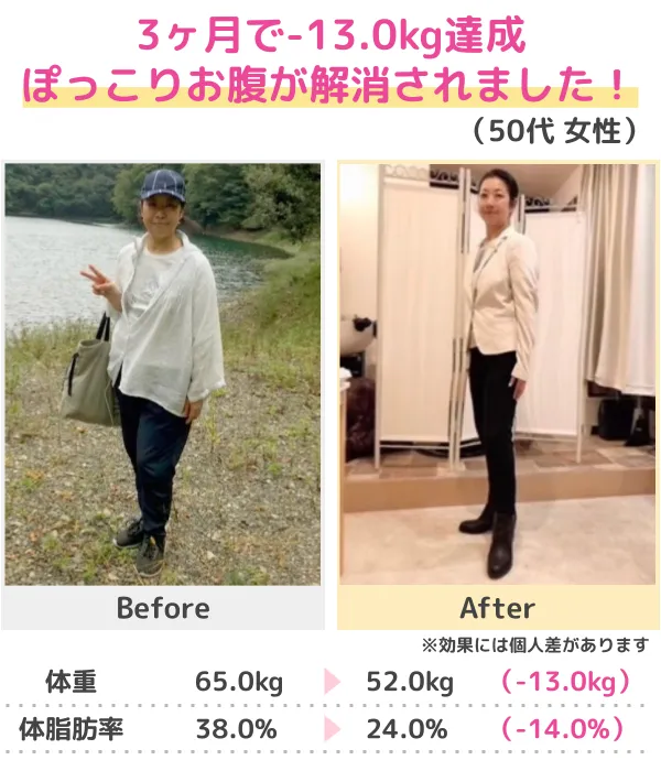3か月-10kgのダイエットに成功（50代）