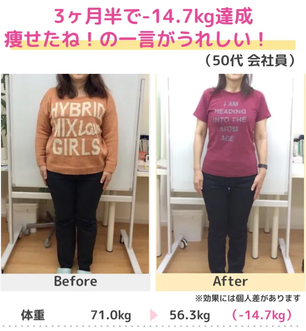 3か月-13kgのダイエットに成功（30代）