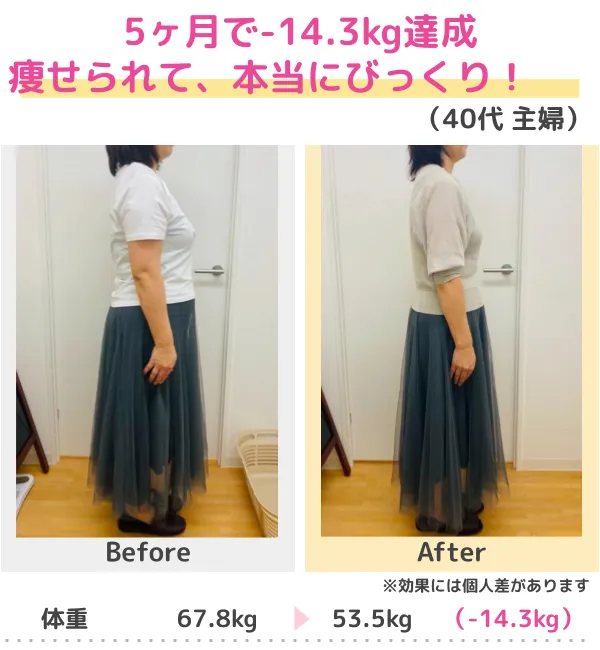 -20.6kgのダイエットに成功！（30代）