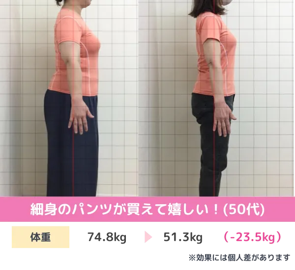 耳ツボダイエットのビフォーアフター