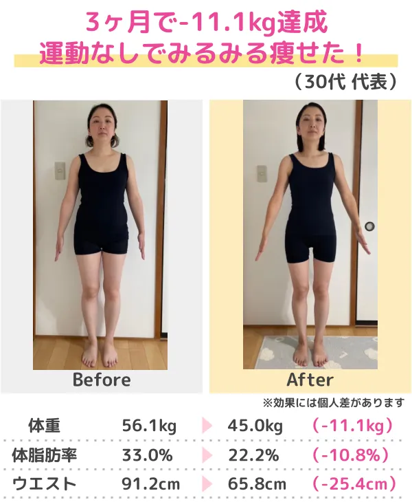 3か月-14.0kgのダイエット成功(20代)