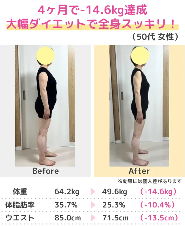 3か月-13kgのダイエットに成功(30代)