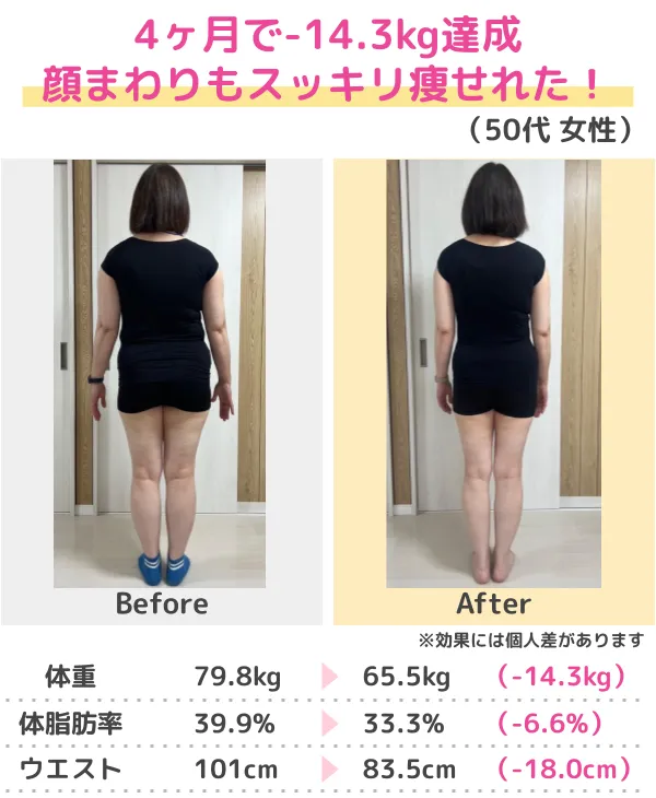 3か月-10kgのダイエットに成功(50代)