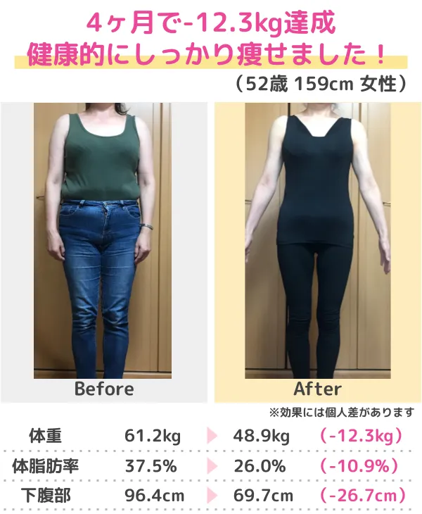 3か月-14.0kgのダイエット成功（20代）