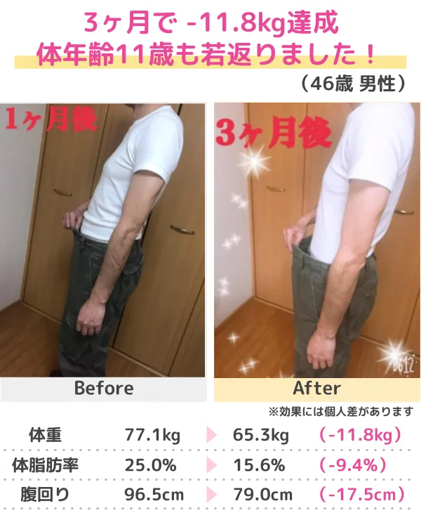 3か月-10kgのダイエットに成功（50代）