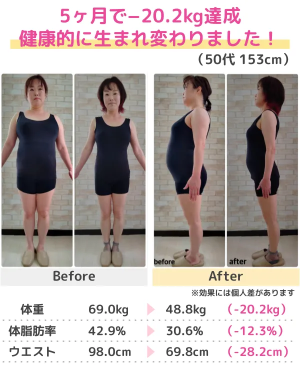 3か月-13kgのダイエットに成功（30代）
