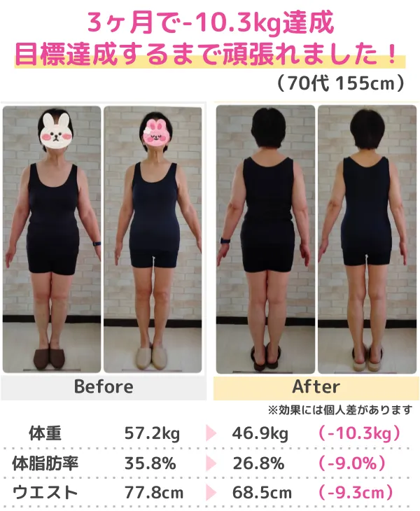3か月-10kgのダイエットに成功（50代）