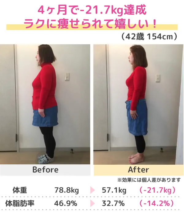 3か月-14.0kgのダイエット成功(20代)
