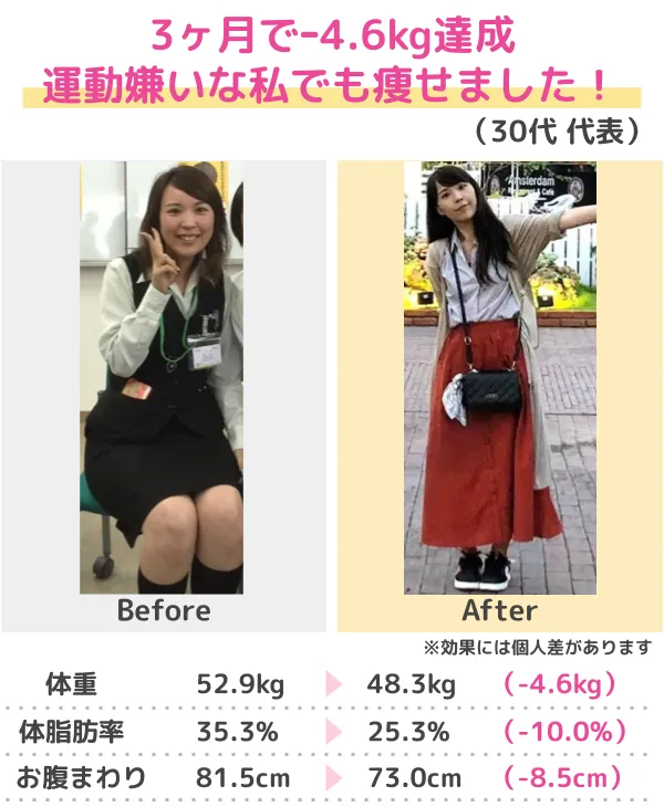 3か月-10kgのダイエットに成功（50代）