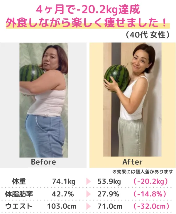 3か月-14.0kgのダイエット成功（20代）