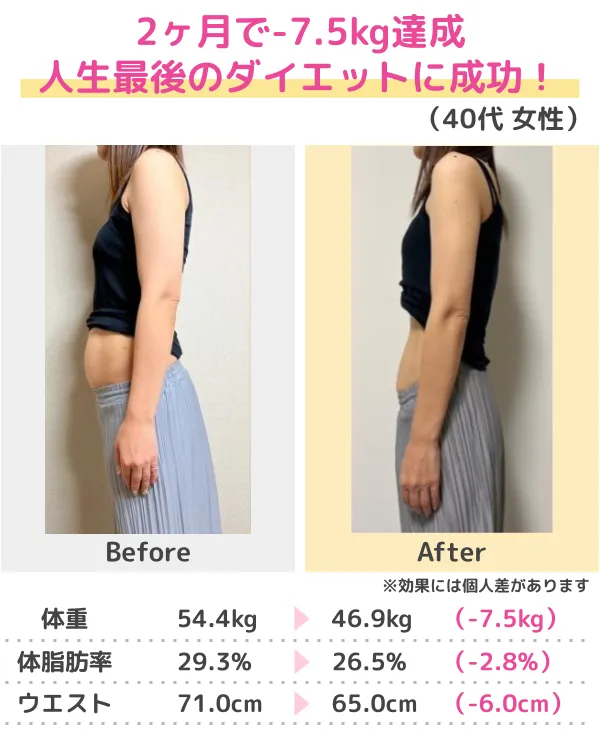 -20.6kgのダイエットに成功！（30代）