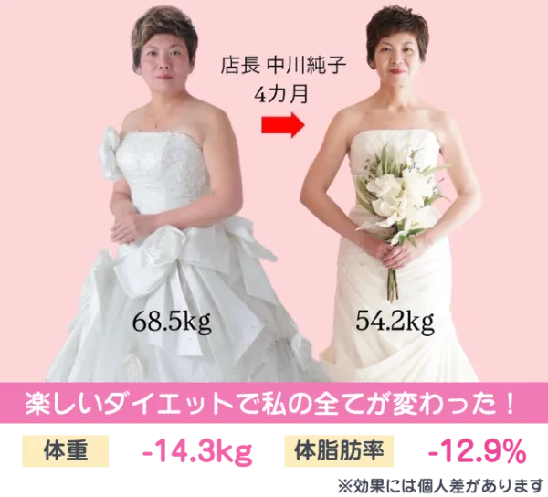 耳ツボダイエットのビフォーアフター