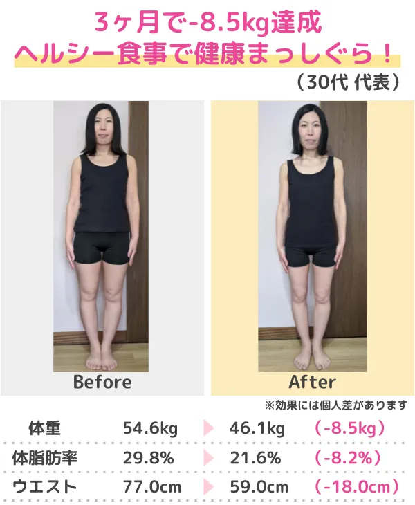 3か月-14.0kgのダイエット成功(20代)