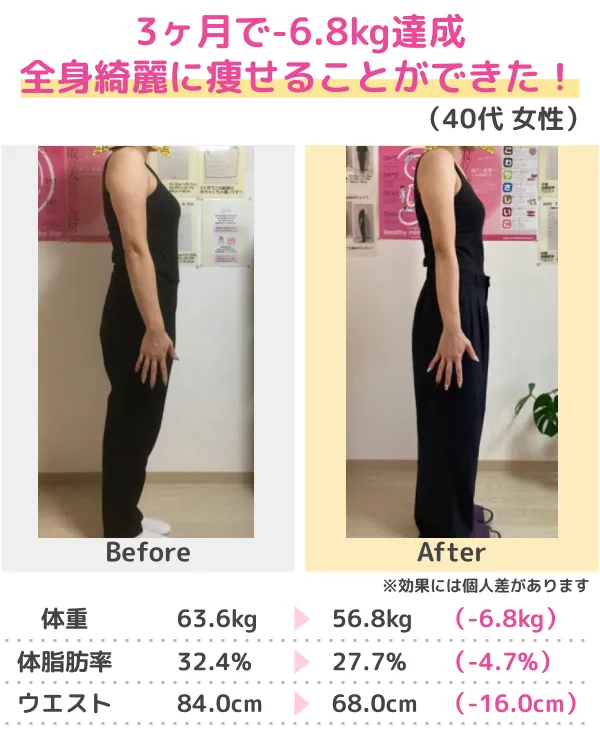 3か月-13kgのダイエットに成功(30代)