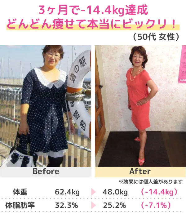 3か月-14.0kgのダイエット成功（20代）
