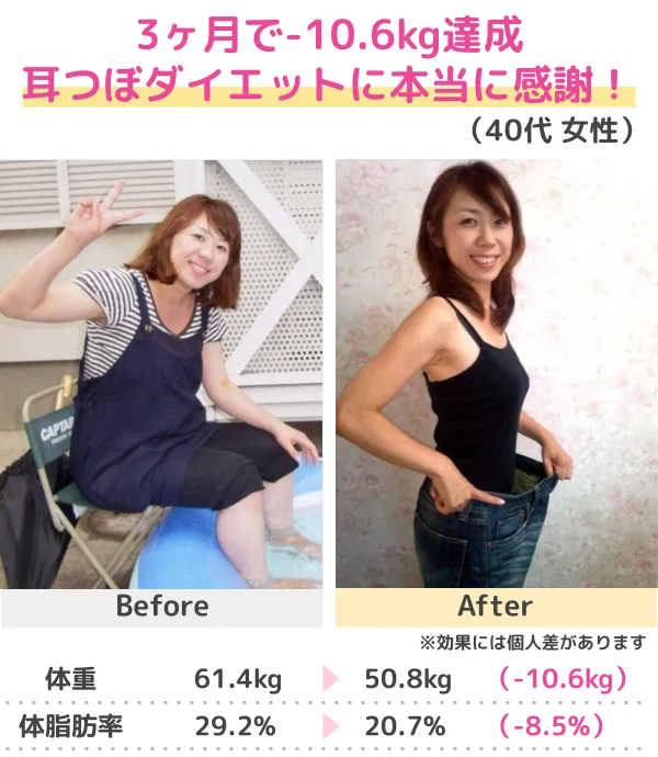 3か月-13kgのダイエットに成功（30代）