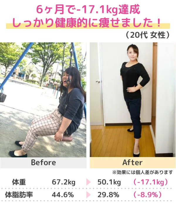 3か月-10kgのダイエットに成功（50代）