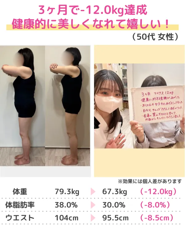 3か月-14.0kgのダイエット成功（20代）