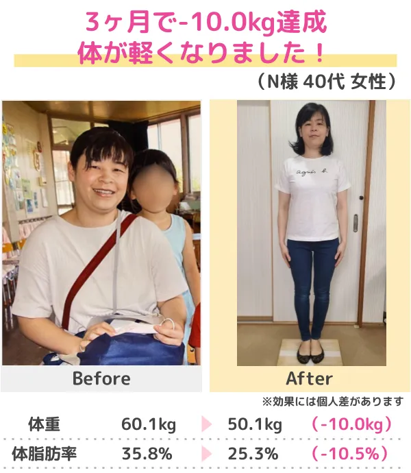 3か月-13kgのダイエットに成功（30代）