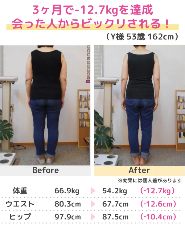 3か月-10kgのダイエットに成功（50代）