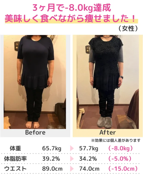 3か月-13kgのダイエットに成功(30代)
